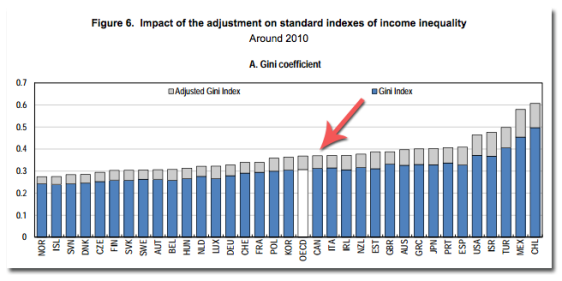 oecd-inequality-world-arrow.png
